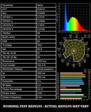 FlexLED 60 RGB+W+W -Color Adjustable+2400K-6500K >85 CRI