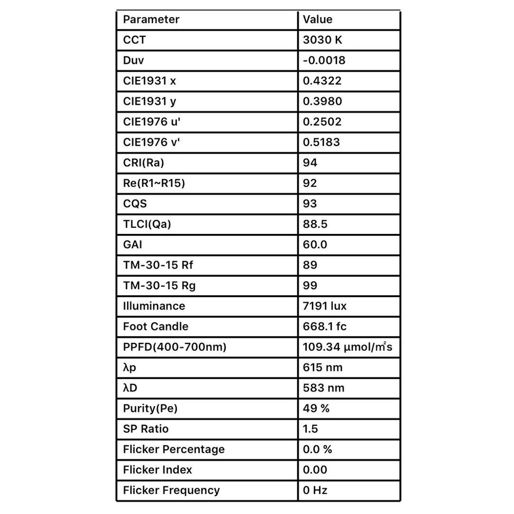 Module 12-LED RGB+W RGB+W(4100k) IP43
