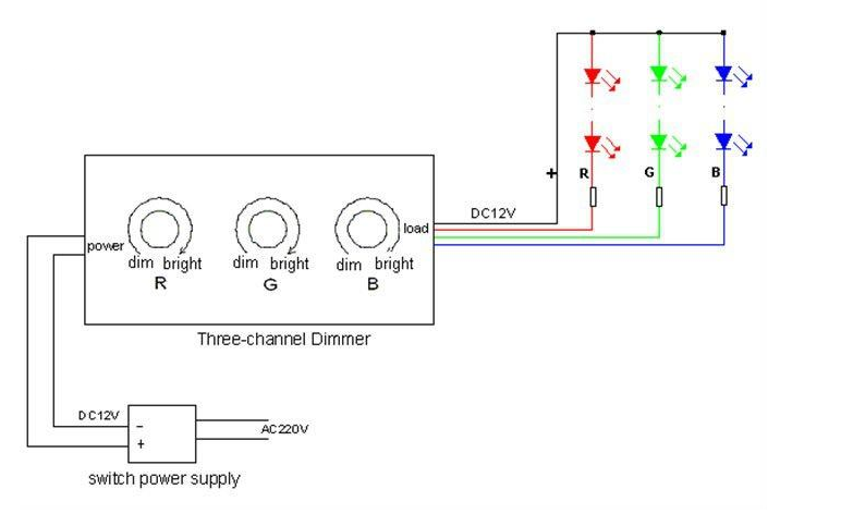 Three Channel RGB Rotary Dimmer 8kHz XFDIMMER3CH12V24V8KHZ
