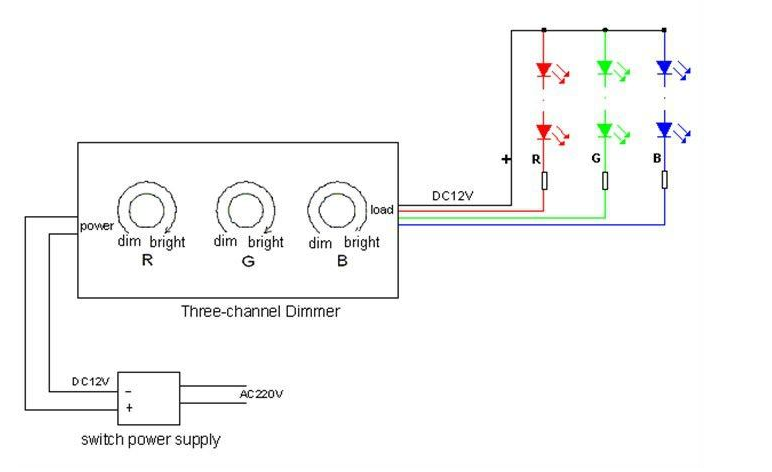 Three Channel RGB Rotary Dimmer 2kHz XFDIMMER3CH12V24V2KHZ
