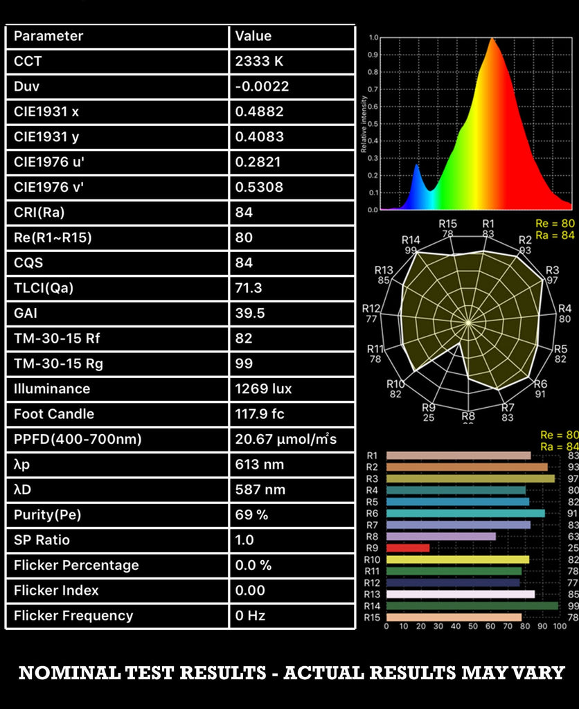 FlexLED 60 RGB+WW+CW 24V (All-In-One Diode)  CRI >95 RGB+WW+CW  I24VRGBWCW27653005060